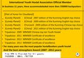 Kunming Cloudland International Youth Hostel в Куньмин Китай ✅. Забронировать номер онлайн по выгодной цене в Kunming Cloudland International Youth Hostel. Трансфер из аэропорта.
