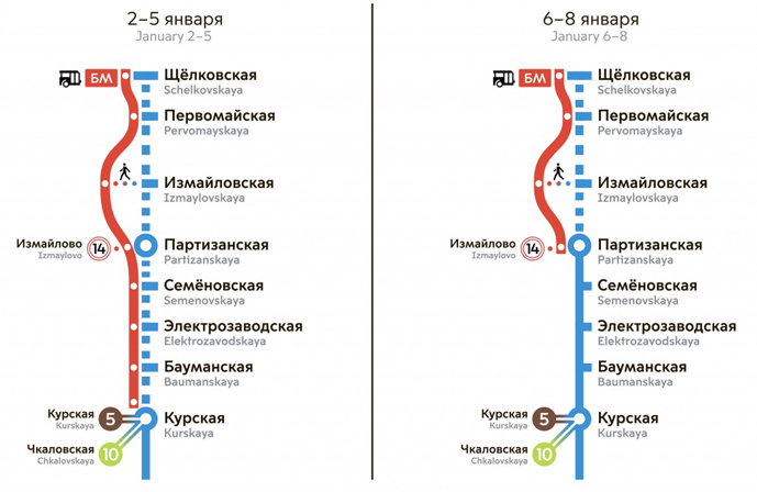 Внимание! Важно! 2-8 января 2019 года закрыт участок линии метро от станции Курская до Щёлковской