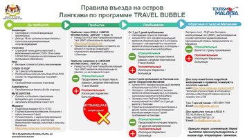 Правила въезда в Малайзию 2022 по программе Лангкави Travel Bubble